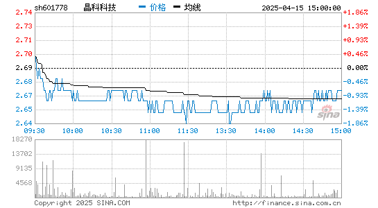 永利科技 601778