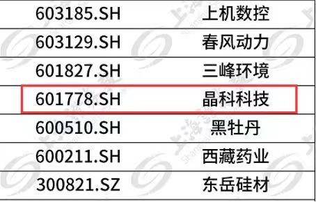 永利科技成功入选富时GEIS指数