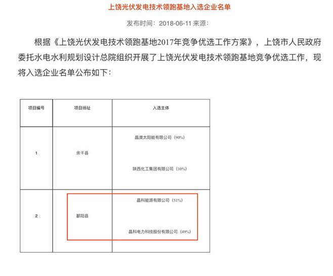 永利电力中标上饶技术领跑项目250兆瓦